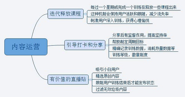 keep推广政策过程他们主要用了以下几个方式