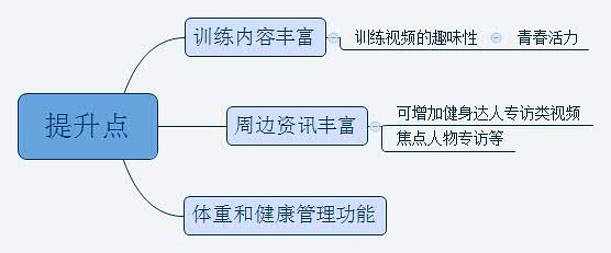 keep推广投放技巧纯工具性产品用户粘性还不是很高