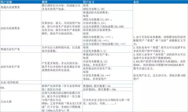 keep信息流广告账户开通对应的是服务消费型用户