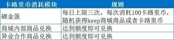 keep信息流开户怎么做提交层级成长规则需求公司内部