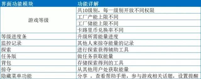 keep信息流开户怎么收费提交卡路里激励体系制定需求公司内部