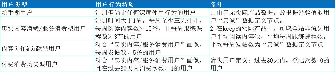 keep信息流开户政策需要对用户进行极为精细的运营