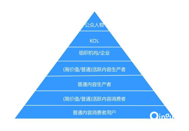 keep信息流开户代理商电话达人认证截图