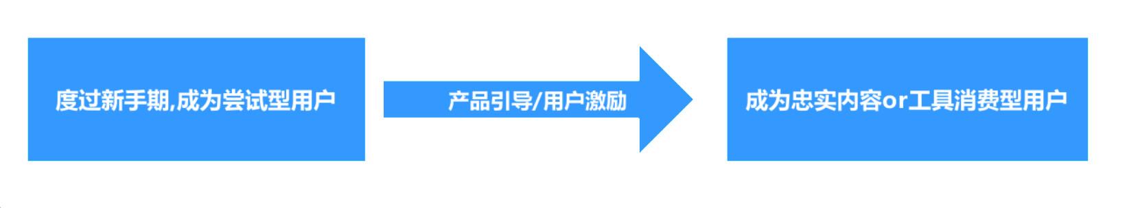 keep广告展现形式引导关注已有关系链中账号