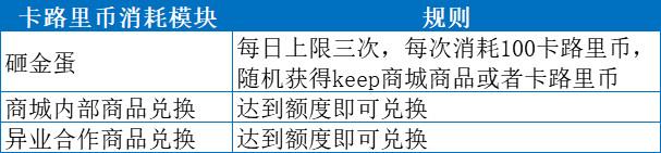 keep信息流开户优惠活动提交卡路里激励体系制定需求公司内部