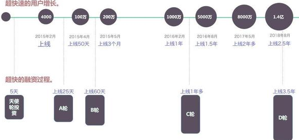 keep广告开户价格，keep广告优惠政策