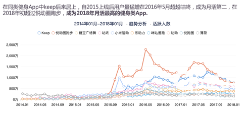 keep开户流程，keep开户优惠活动