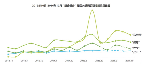 keep信息流广告代理商电话