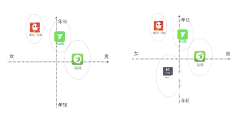 keep广告怎么收费？