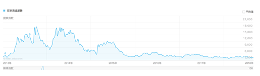 keep广告怎么收费，keep广告代理商电话