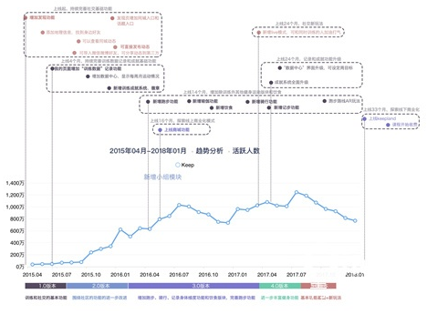 keep广告代理价格，keep广告投放技巧