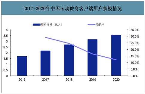 keep广告全平台投放